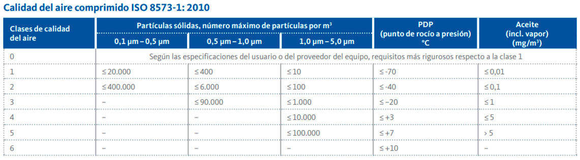 Documentos de las auditorías